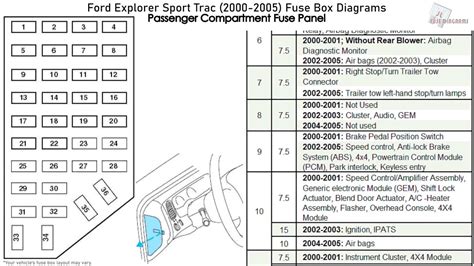 ford explorer xlt fuse diagram